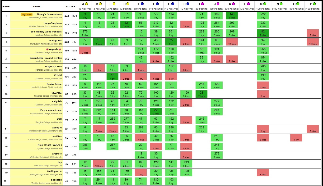 School Scoreboard 1