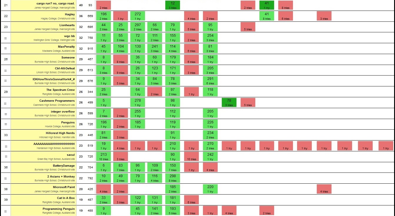 School Scoreboard 2