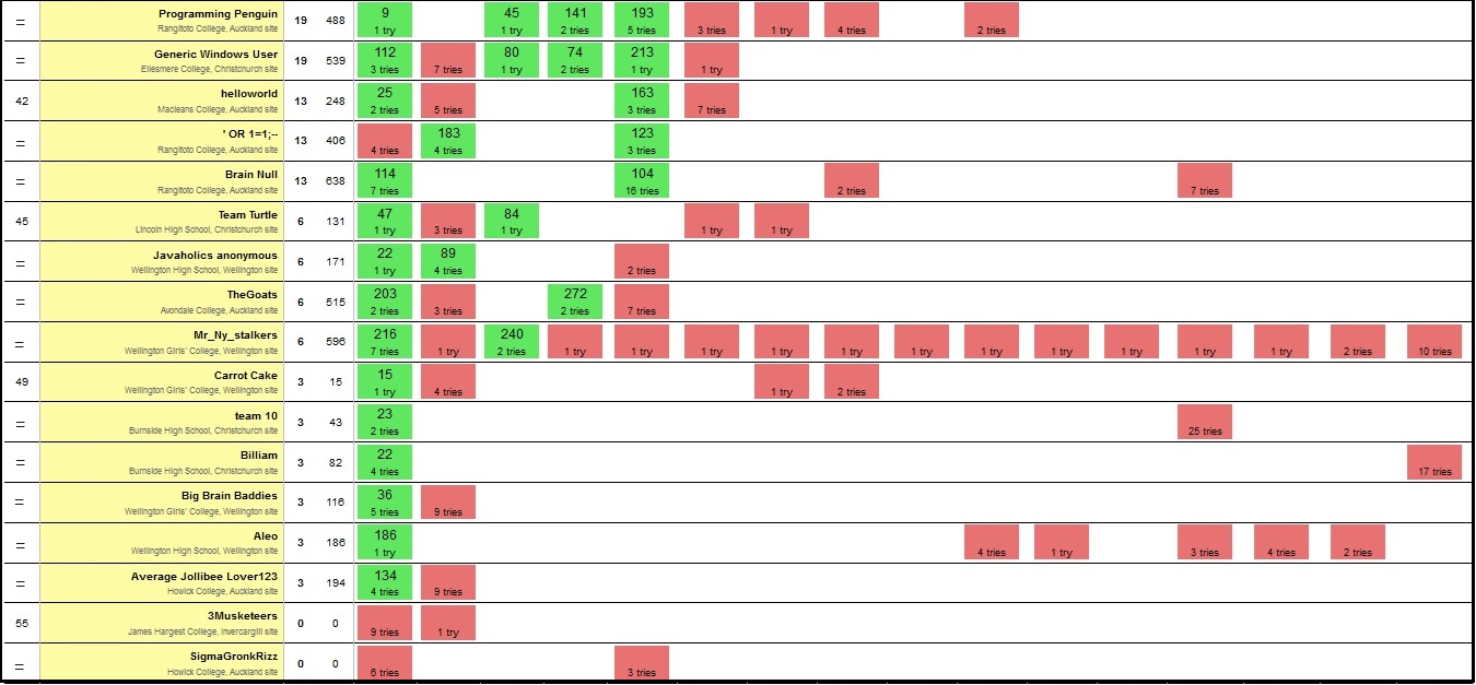 School Scoreboard 3