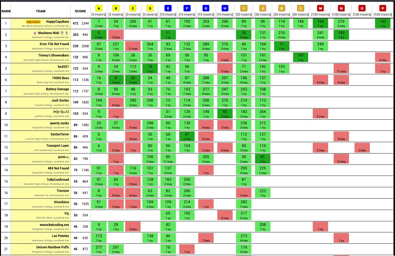 School Scoreboard 1a