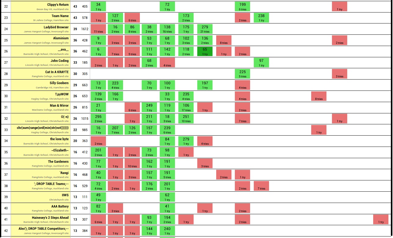 School Scoreboard 2