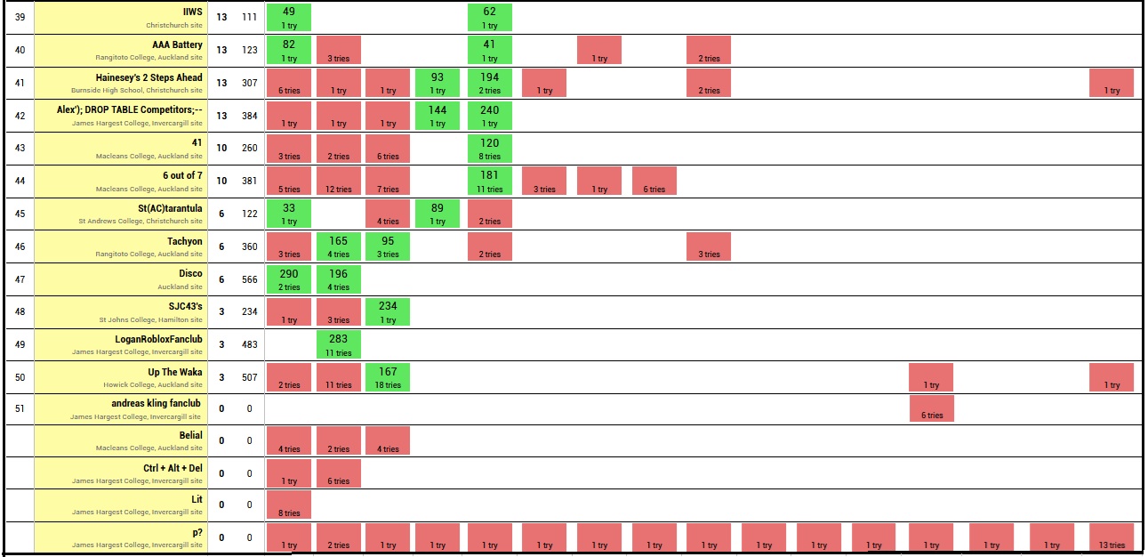 School Scoreboard 3